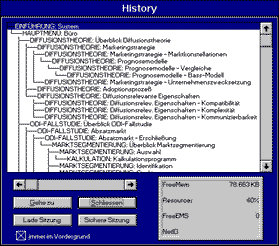 ODI-History